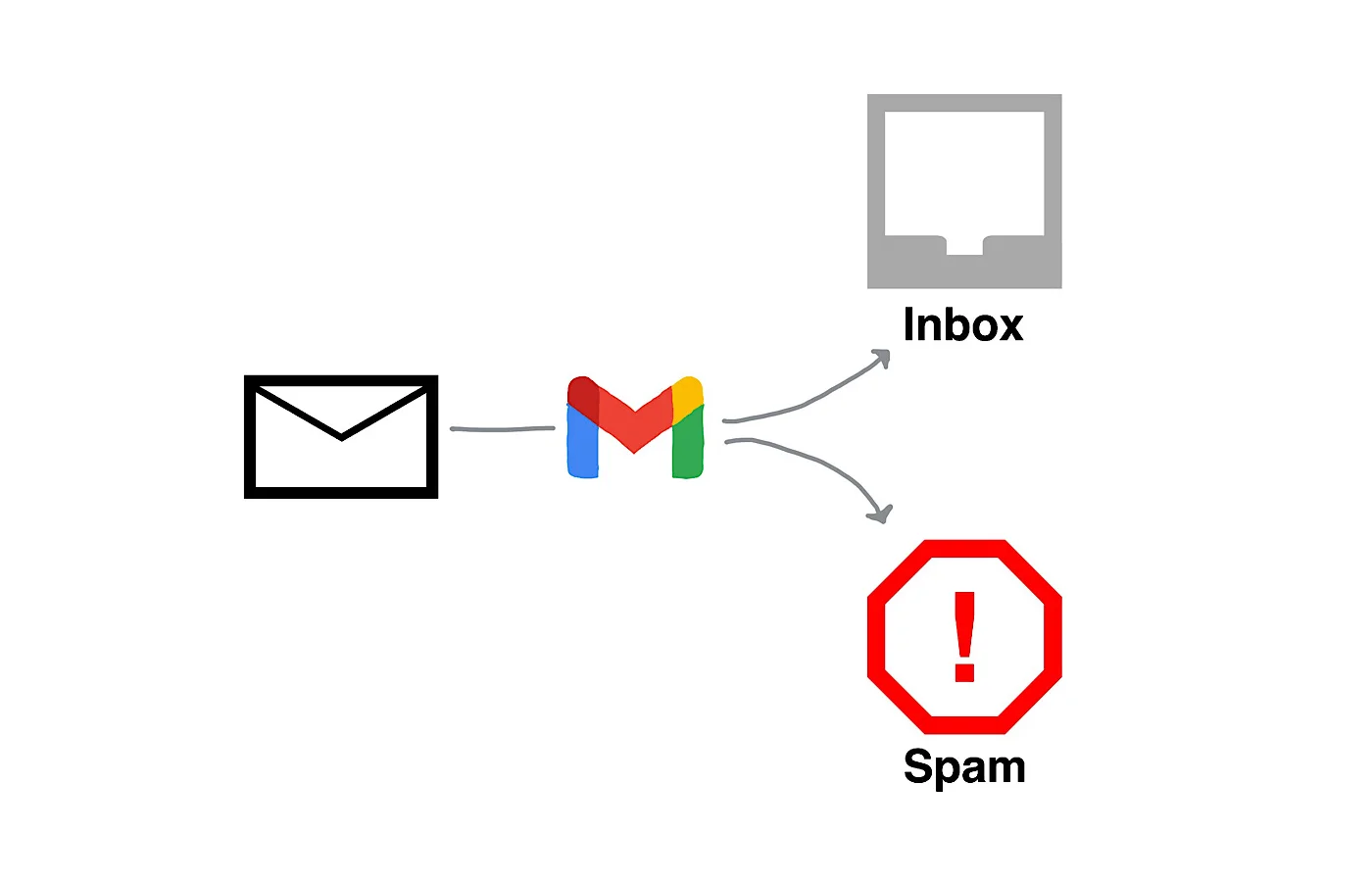 Gmail Spam Annihilation! Less Junk, More Ease: What Users & Admins Need to Know